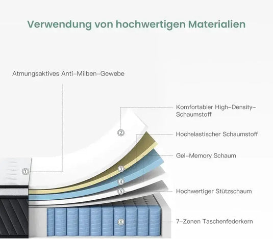 SZsuilong Матрак, 30 см. височина, мемори пяна и две степени на комфорт Traumnacht